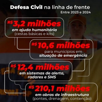 Defesa Civil faz investimentos de prevenção e mitigação de riscos